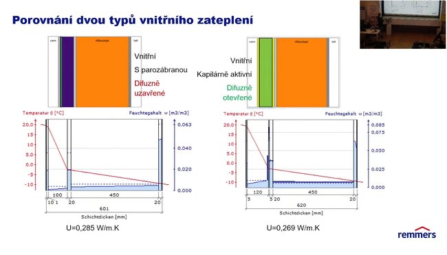 Porovnání dvou typů vnitřního zateplení | © Společnost pro technologie ochrany památek – STOP