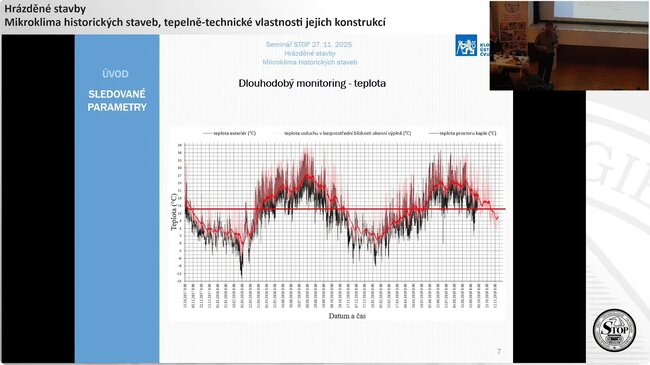 O dlouhodobém monitoringu teploty hovořil Lukáš Balík | © Společnost pro technologie ochrany památek – STOP