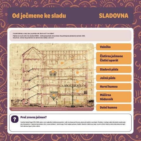 Na panelu se seznámíte i s výrobou sladu, jedné ze surovin pro výrobu piva.