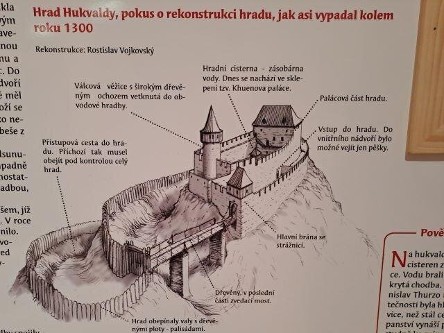 Část expozice je věnovaná historii hradu Hukvaldy.