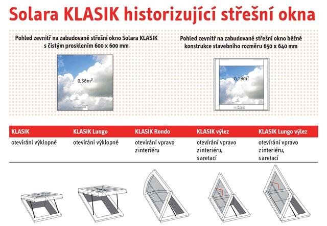 Solara KLASIK, vizualizace typů
