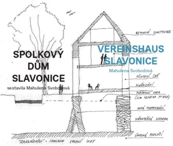 Titulní strana publikace Spolkový dům Slavonice